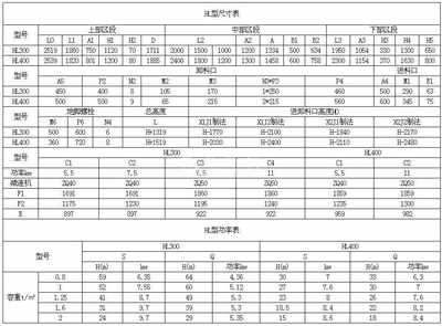 HL斗式【ag视讯】(中国)科技有限公司参数表